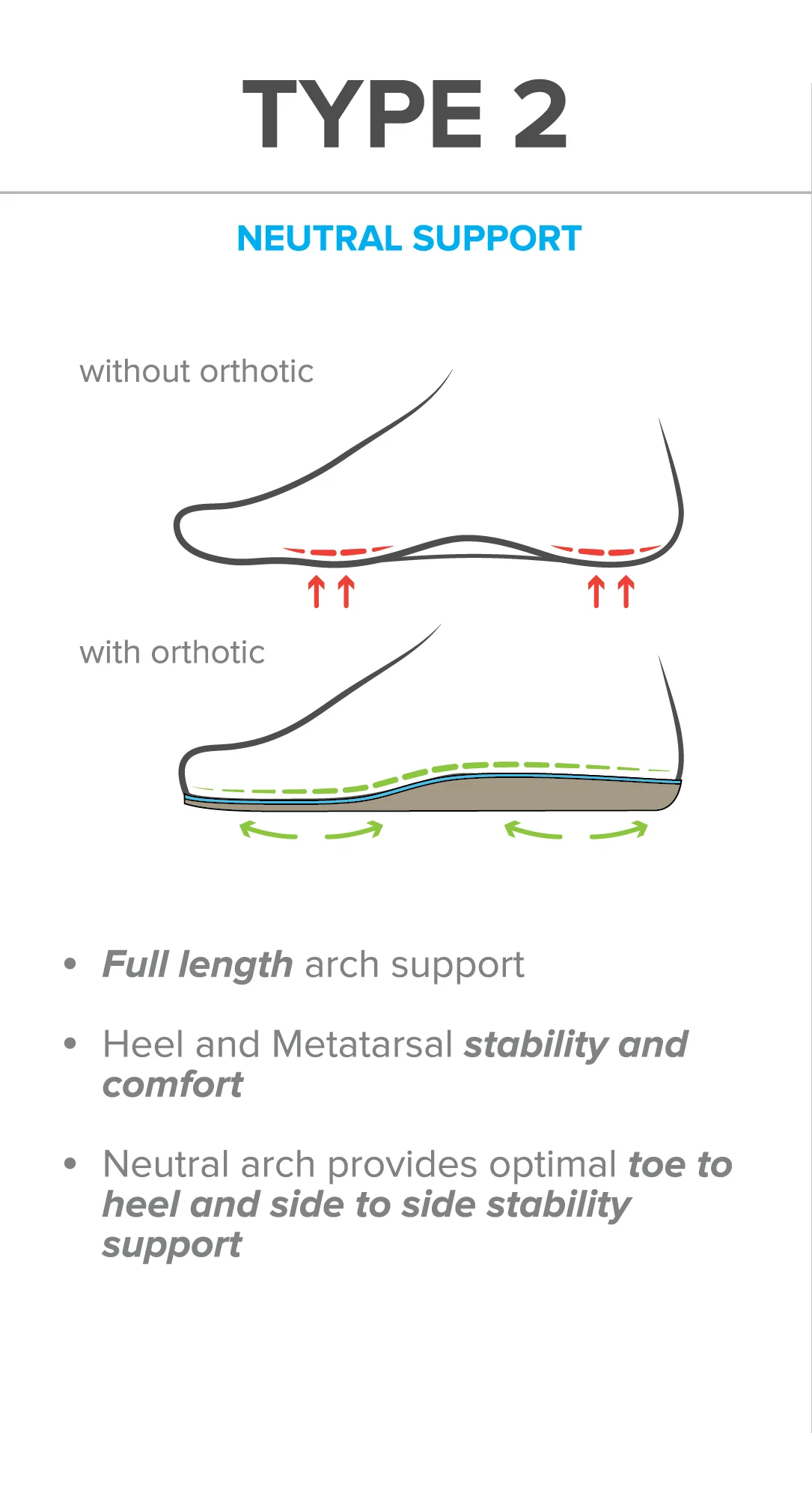 FootScientific Arches Specialty Orthotics - ARC-0017