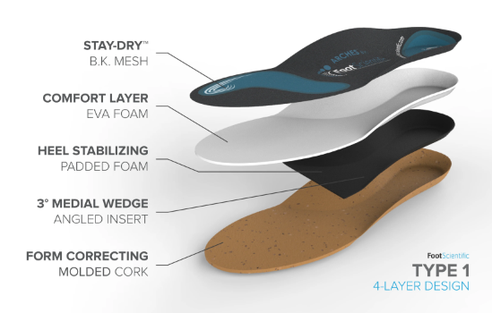 FootScientific Arches Specialty Orthotics - ARC-0017