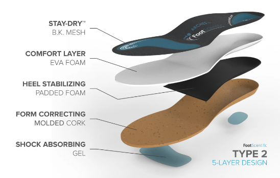 FootScientific Arches Specialty Orthotics - ARC-0017