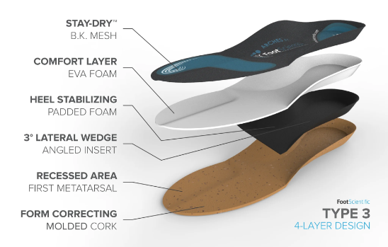 FootScientific Arches Specialty Orthotics - ARC-0017